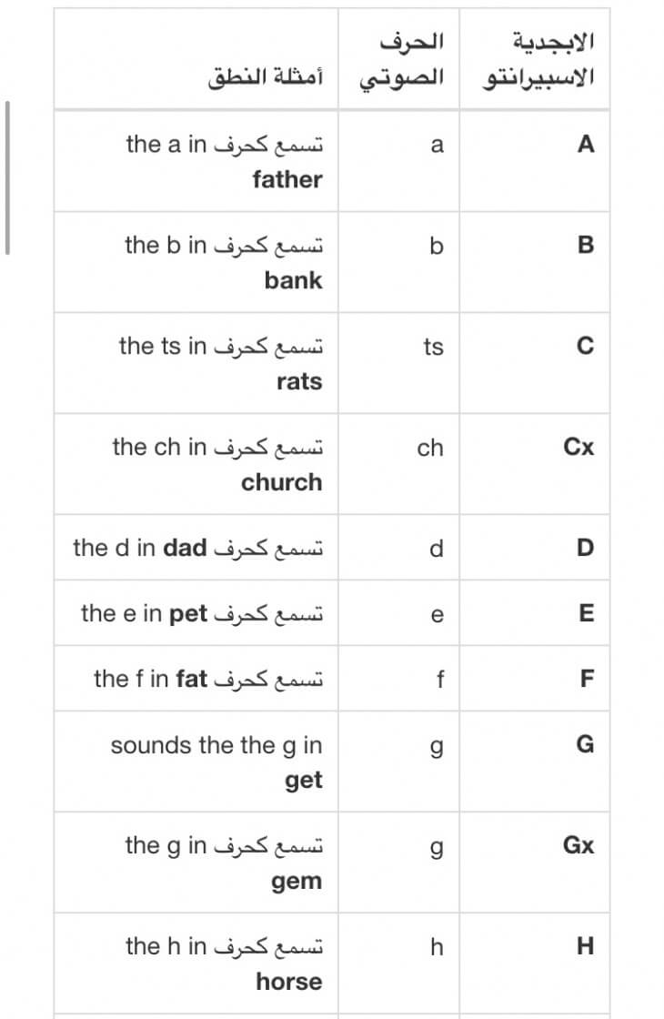 لغة "إسبيرانتو"  قادمة لتوحد العالم!3033250756191419